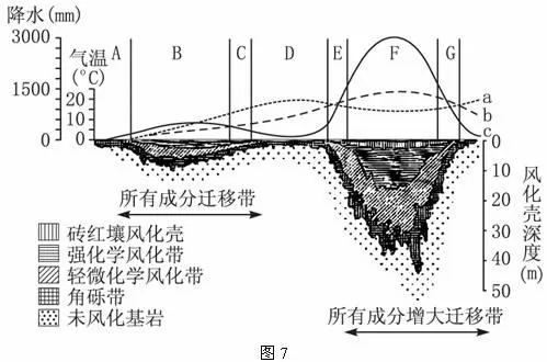 高考地理试题自然环境的整体性和差异性