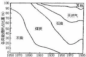 高考地理试题自然环境对人类活动的影响