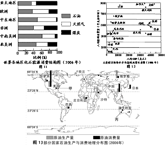 高考地理试题自然环境对人类活动的影响