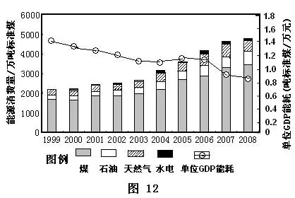 高考地理试题自然环境对人类活动的影响