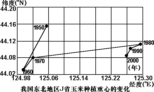 高考地理试题自然环境对人类活动的影响