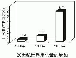 高考地理试题自然环境对人类活动的影响