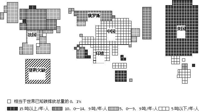 高考地理试题自然环境对人类活动的影响