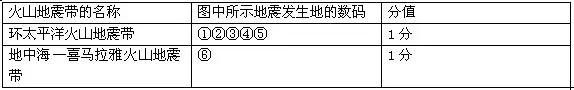 高考地理试题自然环境对人类活动的影响