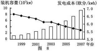 高考地理试题自然环境对人类活动的影响