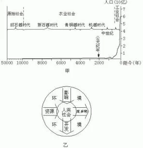 高考地理试题人类与地理环境的协调发展