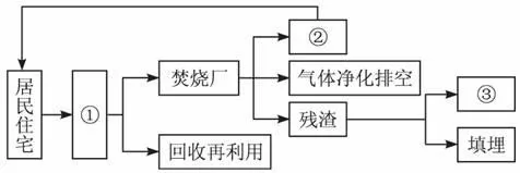 高考地理试题人类与地理环境的协调发展