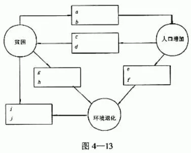 高考地理试题人类与地理环境的协调发展