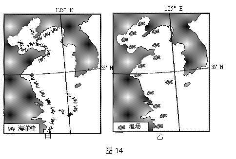 高考地理试题人类与地理环境的协调发展