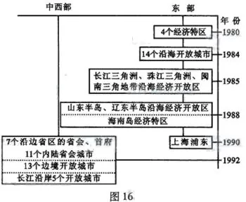 高考地理试题区域地理环境与人类活动