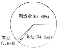 高考地理试题区域可持续发展