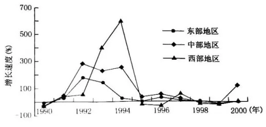 高考地理试题区域可持续发展