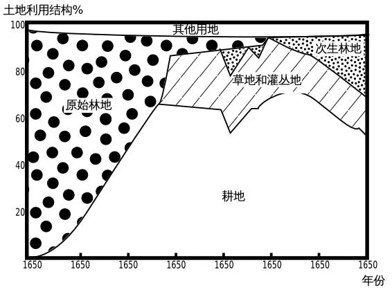 高考地理试题区域可持续发展