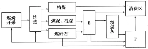 高考地理试题区域可持续发展