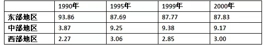高考地理试题区域可持续发展