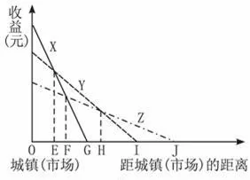 中国地理概况高考地理试题