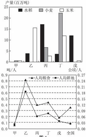中国地理概况高考地理试题