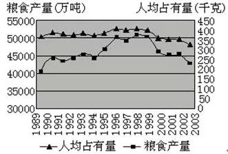 中国地理概况高考地理试题