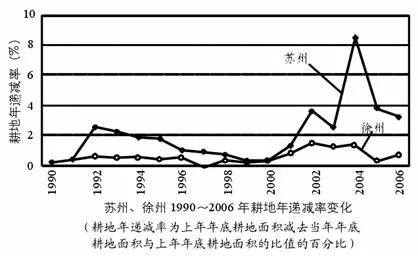 中国地理概况高考地理试题