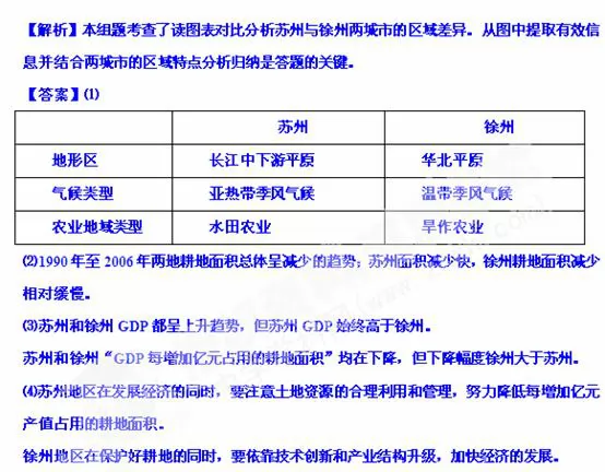 中国地理概况高考地理试题
