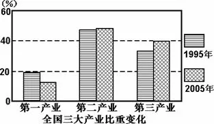 中国地理概况高考地理试题