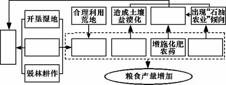 中国地理概况高考地理试题