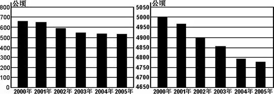 中国地理概况高考地理试题