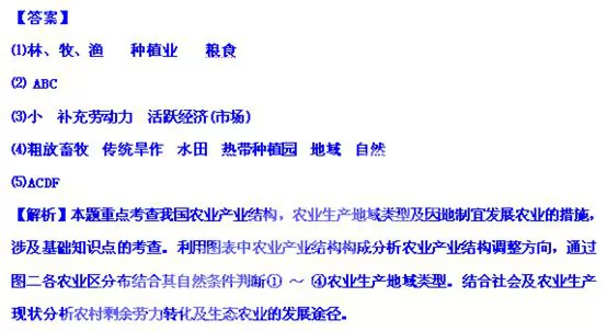 中国地理概况高考地理试题