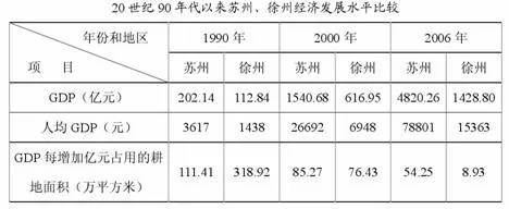 中国地理概况高考地理试题