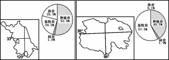 中国地理概况高考地理试题