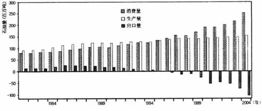 中国地理概况高考地理试题