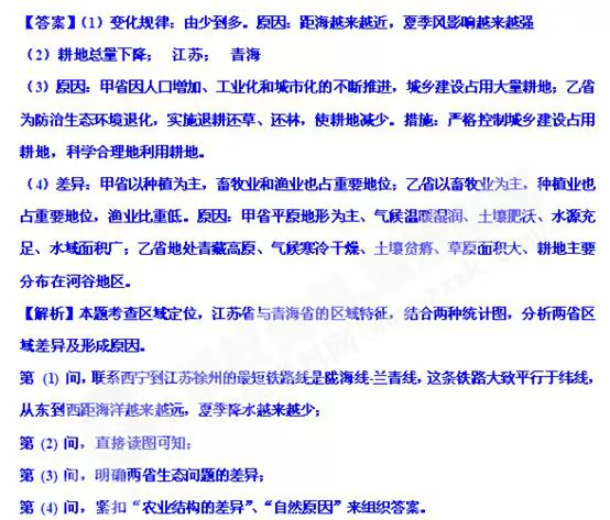 中国地理概况高考地理试题