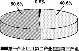 中国地理概况高考地理试题