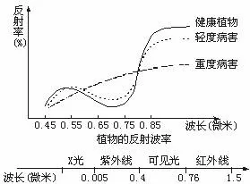 中国地理概况高考地理试题