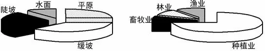 中国地理概况高考地理试题