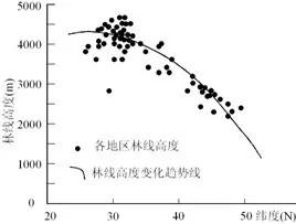 中国地理概况高考地理试题
