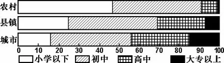 中国地理概况高考地理试题
