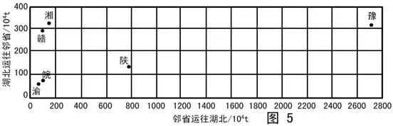 中国地理概况高考地理试题