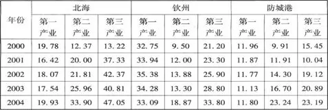 中国地理分区,高考地理试题