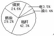 中国地理分区,高考地理试题