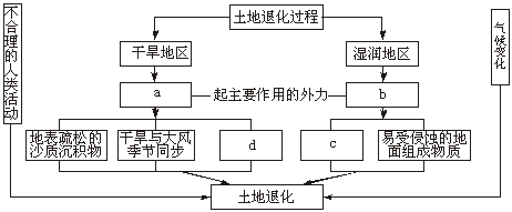 中国地理分区,高考地理试题