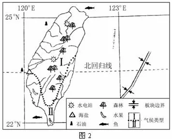中国地理分区,高考地理试题