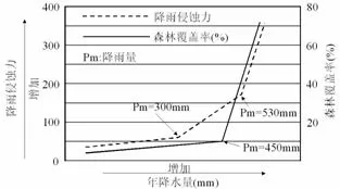 中国地理分区,高考地理试题
