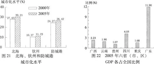中国地理分区,高考地理试题
