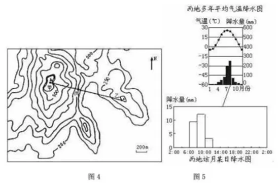 1994--2011年全国高考地理试题分类汇编专题01 地球地图