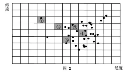 1994--2011年全国高考地理试题分类汇编专题01 地球地图