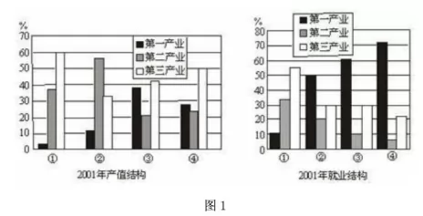 1994--2011年全国高考地理试题分类汇编专题01 地球地图