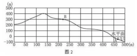 1994--2011年全国高考地理试题分类汇编专题01 地球地图