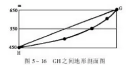 1994--2011年全国高考地理试题分类汇编专题01 地球地图