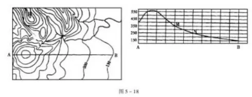 1994--2011年全国高考地理试题分类汇编专题01 地球地图